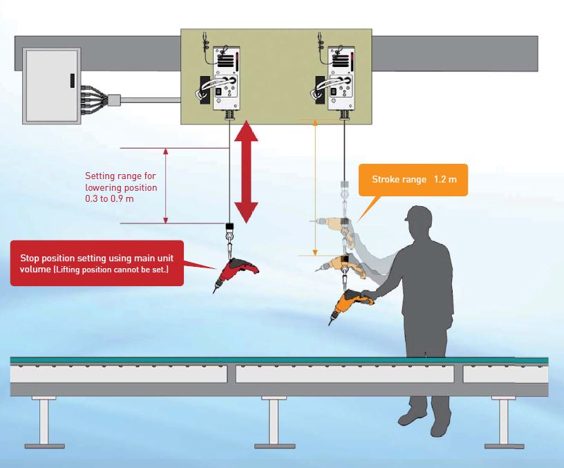 Zmotoryzowany balanser sprężynowy ENDO Position Balancer PB