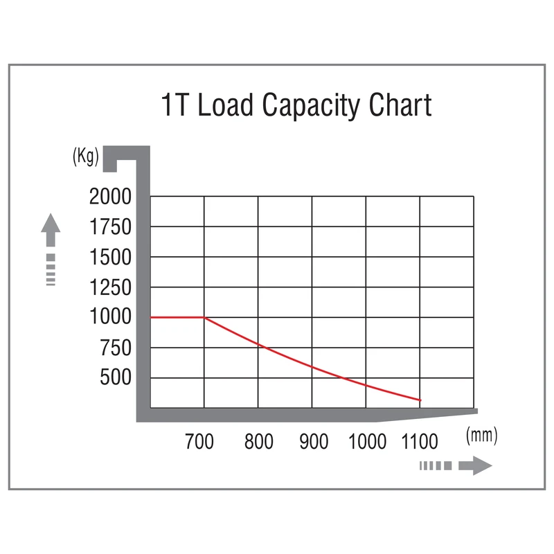Elektryczny wózek do kompletacji NKV10/NKV12 1000–1200 kg – widok 6