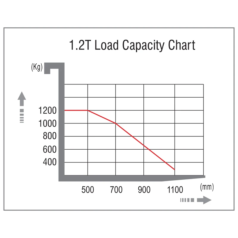 Elektryczny wózek do kompletacji NKV10/NKV12 1000–1200 kg – widok 7