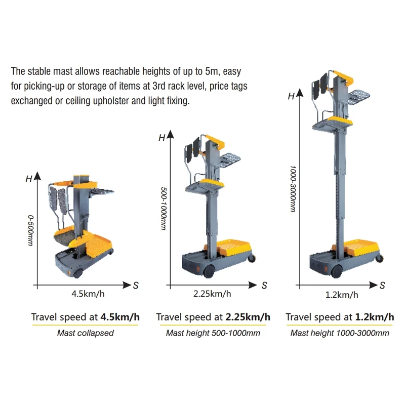 Mini wózek do kompletacji zamówień MKV 90–150 kg, 4225 mm — widok 2