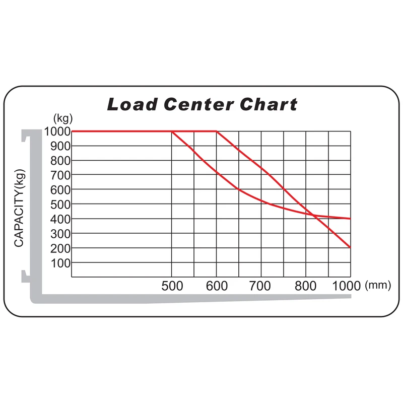 Elektryczny wózek widłowy REV10ST-A/REV10ST-B ze sterowaniem AC MOSFET