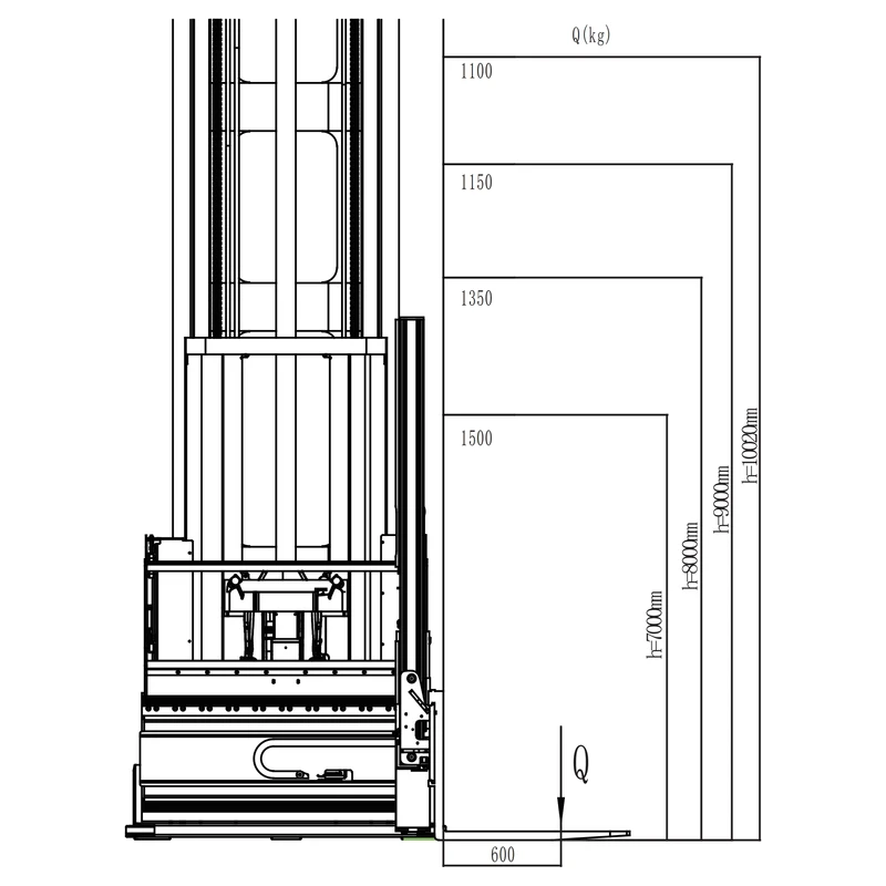 Wózek REV15TS o wysokości podnoszenia do 13000 mm – widok 6